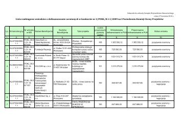 Lista rankingowa wnioskÃ³w o dofinansowanie ocenionych w ...