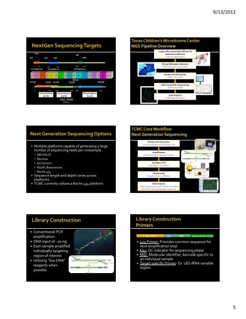 Bacterial Identification Single Pathogen Identification by 16S rRNA ...