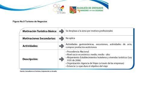 FASE II MODELO DE DESARROLLO TURÃSTICO - Envigado