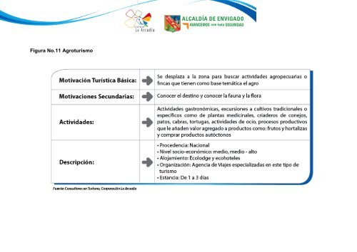 FASE II MODELO DE DESARROLLO TURÃSTICO - Envigado