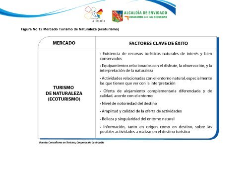 FASE II MODELO DE DESARROLLO TURÃSTICO - Envigado