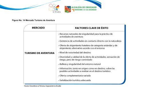 FASE II MODELO DE DESARROLLO TURÃSTICO - Envigado