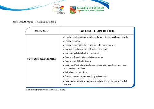 FASE II MODELO DE DESARROLLO TURÃSTICO - Envigado