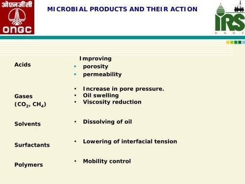 Enhanced oil recovery techniques - petrofed.winwinho...