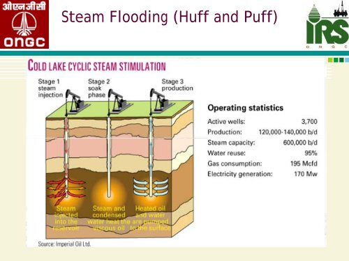 Enhanced oil recovery techniques - petrofed.winwinho...