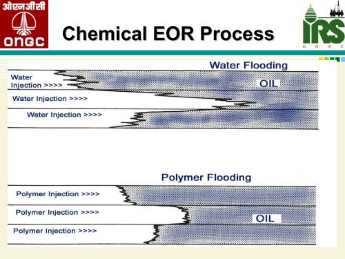 Enhanced oil recovery techniques - petrofed.winwinho...