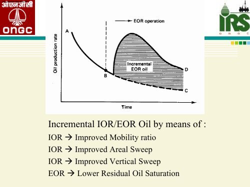 Enhanced oil recovery techniques - petrofed.winwinho...