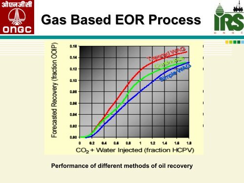 Enhanced oil recovery techniques - petrofed.winwinho...