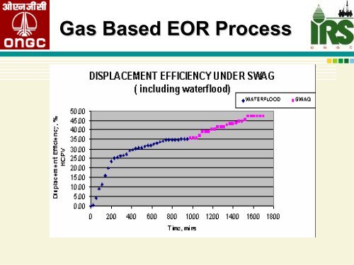 Enhanced oil recovery techniques - petrofed.winwinho...