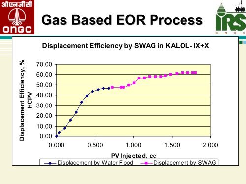 Enhanced oil recovery techniques - petrofed.winwinho...