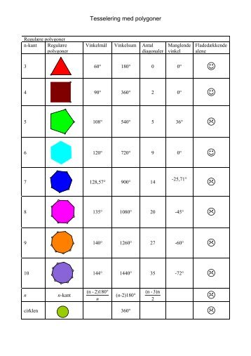 Tesselering med polygoner - Ida Marie