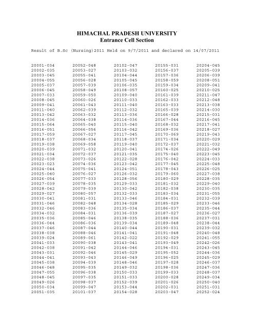 Result of B.Sc. Nursing Entrance Test 2011 - Himachal Pradesh ...