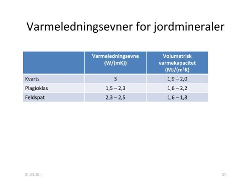 Varmelagring i jorden - ATV - Jord og Grundvand