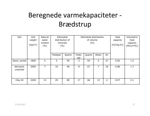 Varmelagring i jorden - ATV - Jord og Grundvand