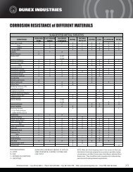 CORROSION RESISTANCE of DIFFERENT ... - Durex Industries