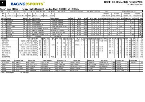 Racing Reference Example Example - Racing and Sports