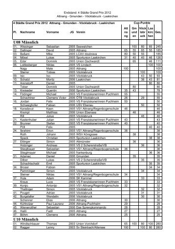 Endstand 4-Staedte-Grandprix 2012 - LCAV doubrava