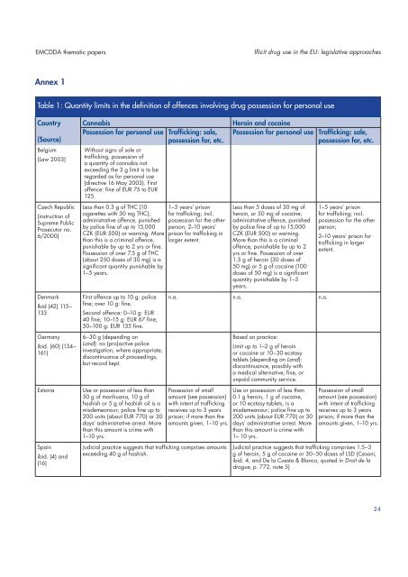 illicit drug use in the eu: legislative approaches - EMCDDA - Europa