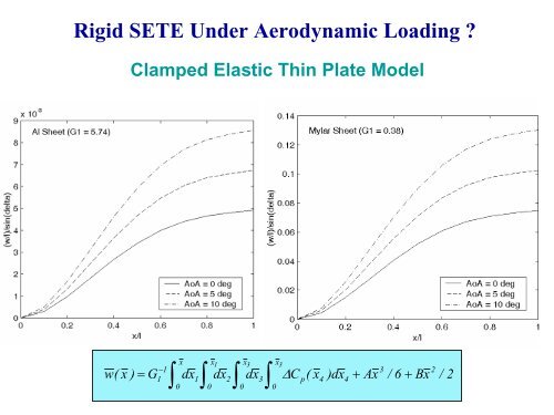 Static Extended Trailing Edge for Lift Enhancement ... - CFD4Aircraft