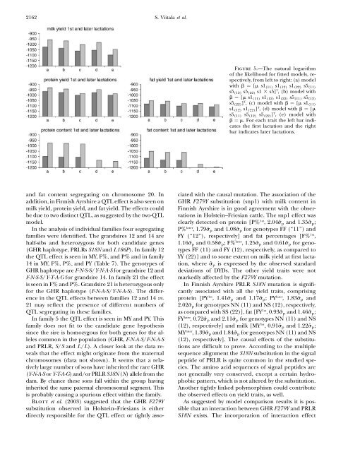 The Role of the Bovine Growth Hormone Receptor and ... - Genetics