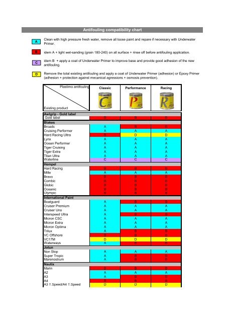 compatibility chart antifouling-GB - Kanubistanker