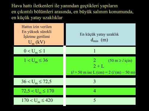 50 Hertz FrekanslÄ± Elektromanyetik AlanlarÄ±n Etkileri Prof. Dr. Ãzcan ...