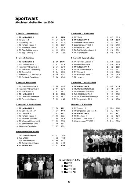 Tennis Nachrichten 2007 - TC Halden 2000