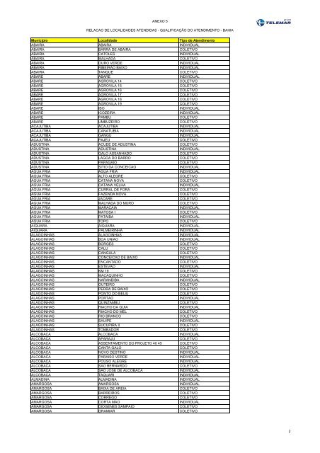 RelaÃ§Ã£o das localidades atendidas (pÃ¡g. 2 atÃ© 48)