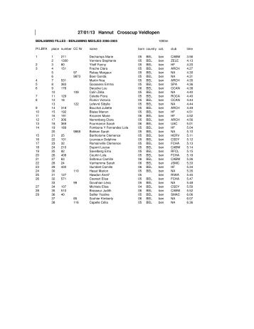 Lotto Cross Cup Hannuit - avtmeeuwen-gruitrode