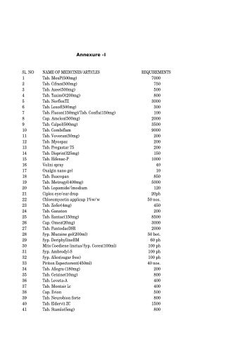 LIST OF MEDICINES 2012-2013.xlsx