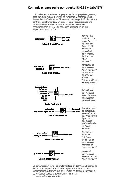 Comunicaciones serie por puerto RS-232 y LabVIEW