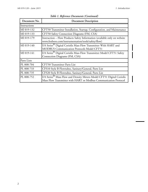 [MI 019-120] I/A Series Mass Flowtubes Models CFS20 ... - Invensys