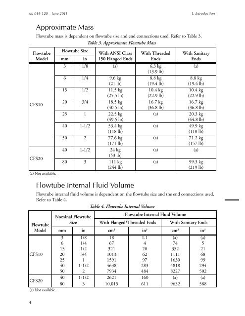 [MI 019-120] I/A Series Mass Flowtubes Models CFS20 ... - Invensys