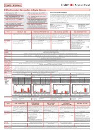 Equity Schemes - Emkay Global Financial Services Ltd.