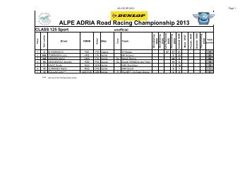 AARR Points 2013 after Grobnik 1 - Alpe Adria motorcycle union