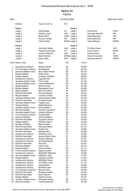 Championnat Romand des Espoirs cat 4 2008 - Red Fish Neuchâtel ...