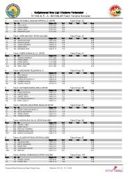 . KulÃ¼plerarasi Kros Ligi 1.Kademe YariÅmalari . 16 ... - Depar Timing