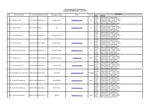 Kode Bidang 1.03.03 Jasa Konsultasi Perangkat ... - Kadin Indonesia