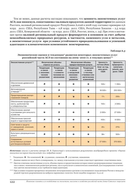 ÐÐ·Ð¼ÐµÐ½ÐµÐ½Ð¸Ðµ ÐºÐ»Ð¸Ð¼Ð°ÑÐ° Ð¸ ÐµÐ³Ð¾ Ð²Ð¾Ð·Ð´ÐµÐ¹ÑÑÐ²Ð¸Ðµ Ð½Ð° ÑÐºÐ¾ÑÐ¸ÑÑÐµÐ¼Ñ ...