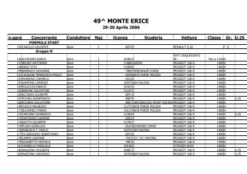 49^ MONTE ERICE - Cronoscalate.com