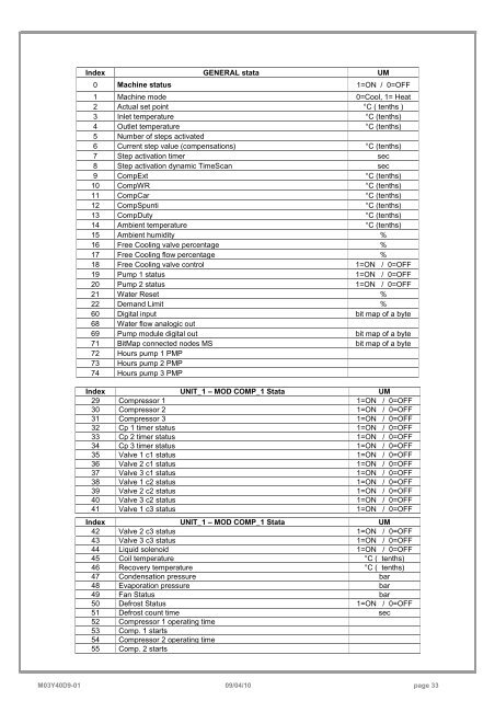 WSH-XSC 65D-70D-75D-80D-85D-90D-100D-110D - Delta-Temp