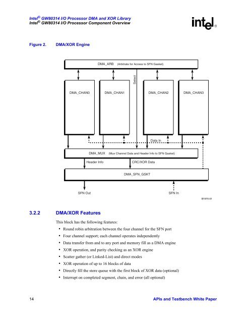 Intel(R) IQ80315 I/O Processor DMA and XOR Library APIs and ...