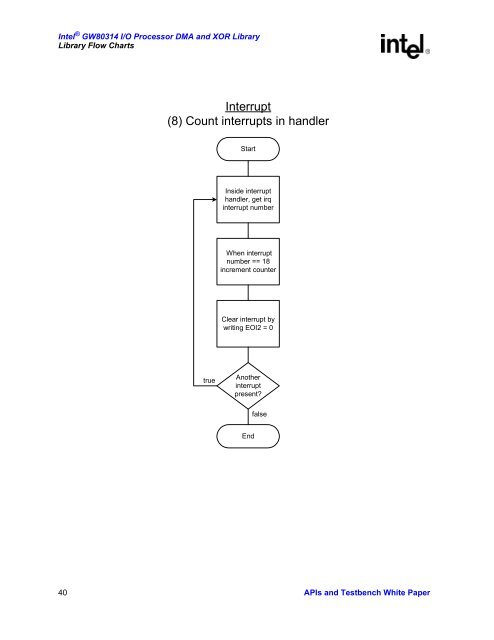 Intel(R) IQ80315 I/O Processor DMA and XOR Library APIs and ...