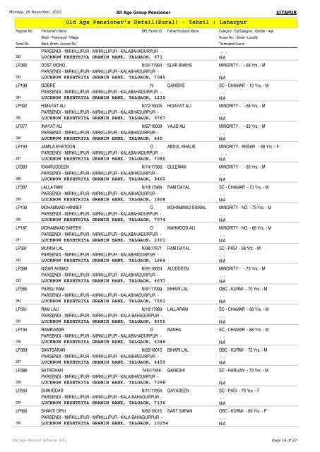 Old Age Pensioner's Detail(Rural) - Tehsil : Laharpur - Sitapur