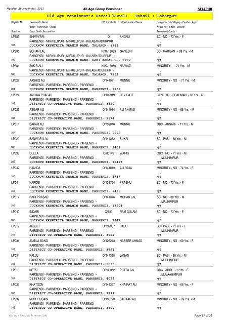 Old Age Pensioner's Detail(Rural) - Tehsil : Laharpur - Sitapur