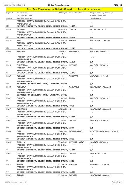 Old Age Pensioner's Detail(Rural) - Tehsil : Laharpur - Sitapur