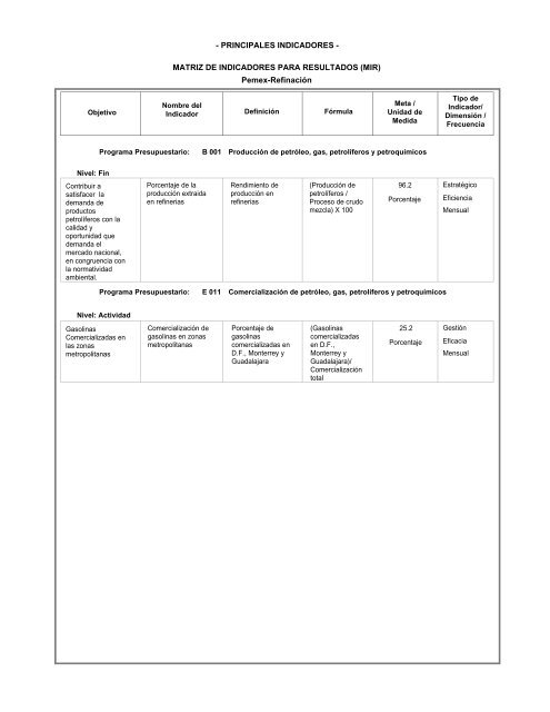 PRINCIPALES INDICADORES