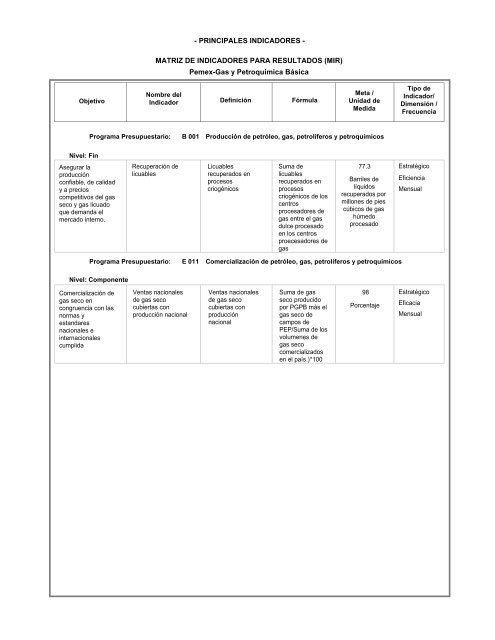 PRINCIPALES INDICADORES