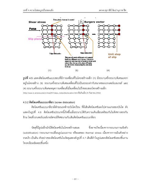 4. ความไม่สมบูรณ์ในของแข็ง