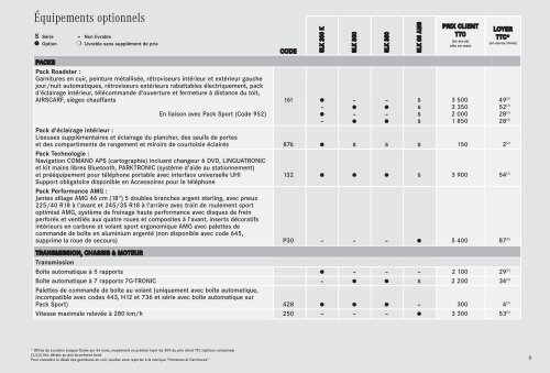 06 - SLK_Tarifs - Sitesreseau.mercedes.fr - Mercedes-Benz France